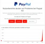 Aw: PayPal funktioniert nicht korrekt